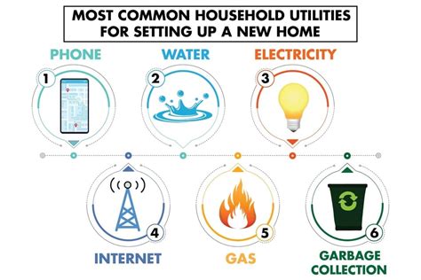 Residential Utilities .